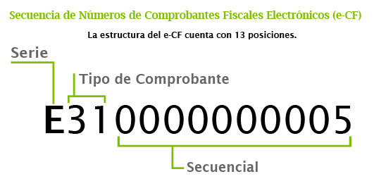 Secuencia (e-CF) - Grafico-01(1).jpg