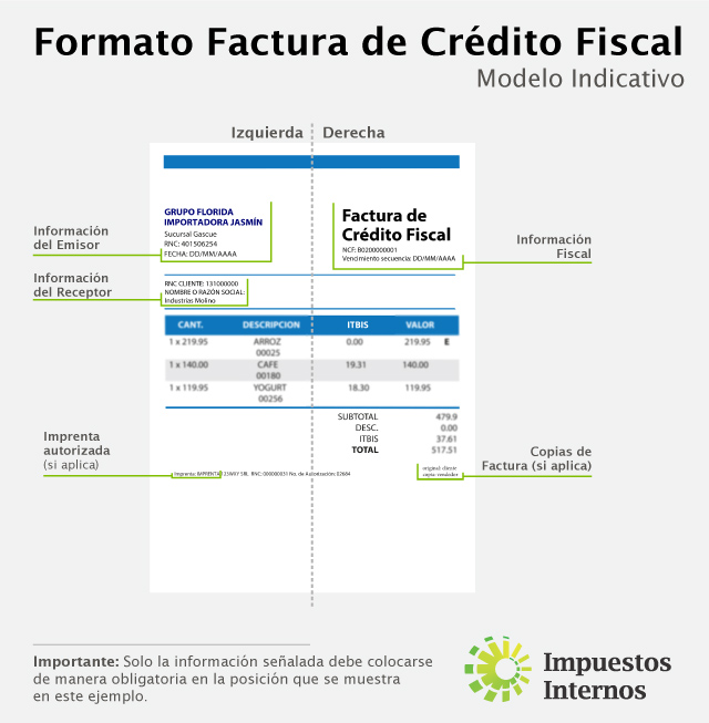 Modelo de formato de factura de crédito fiscal