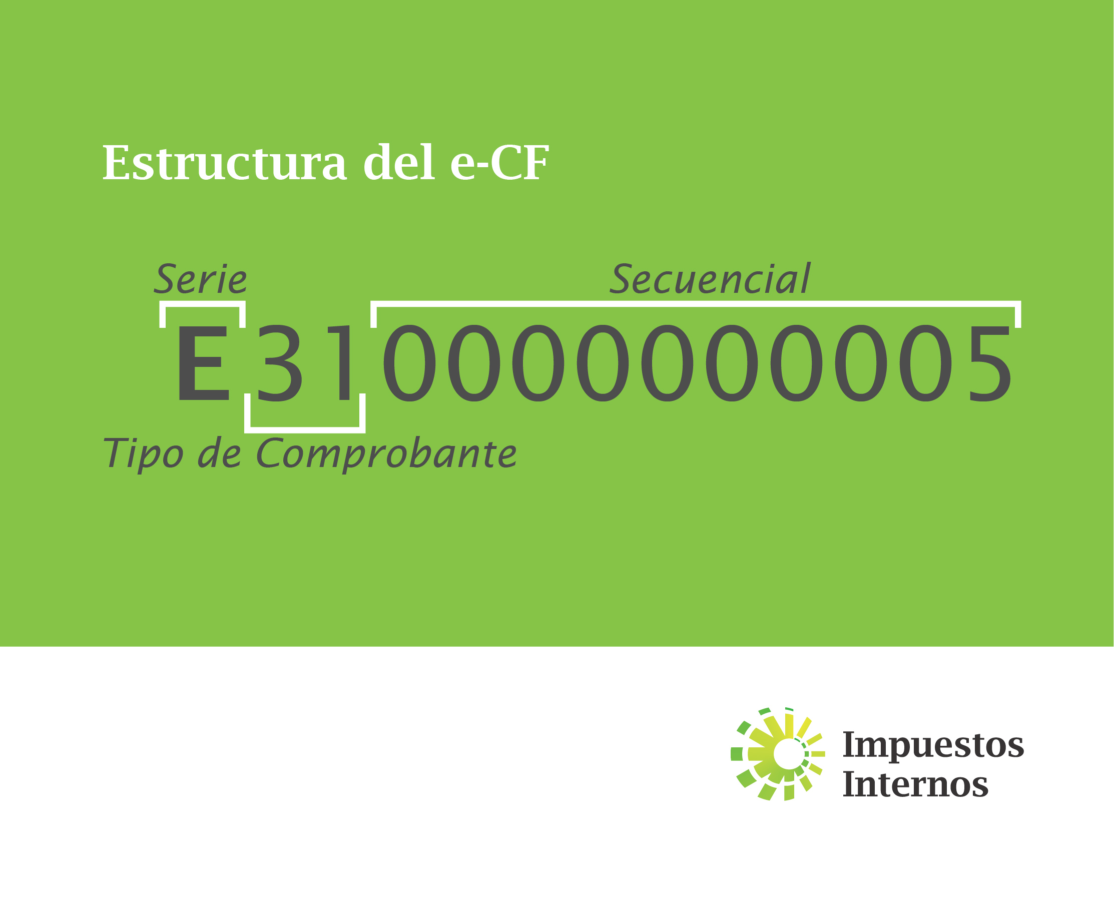 Estructura del Número de Comprobante Fiscal Electrónico (e-CF)
